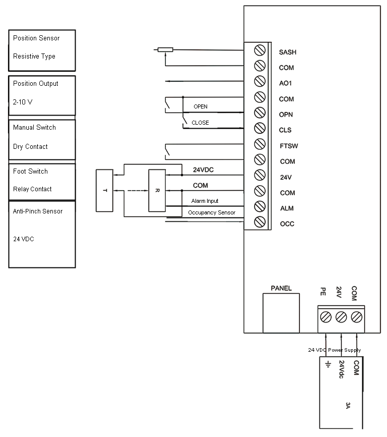Automatic fume hood sash controller wiring terminals and safety inputs