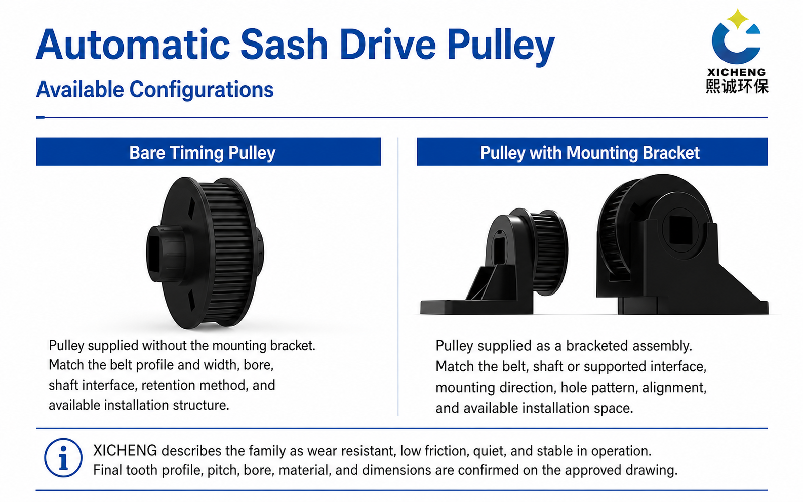 Bare and bracketed automatic sash drive pulley configurations