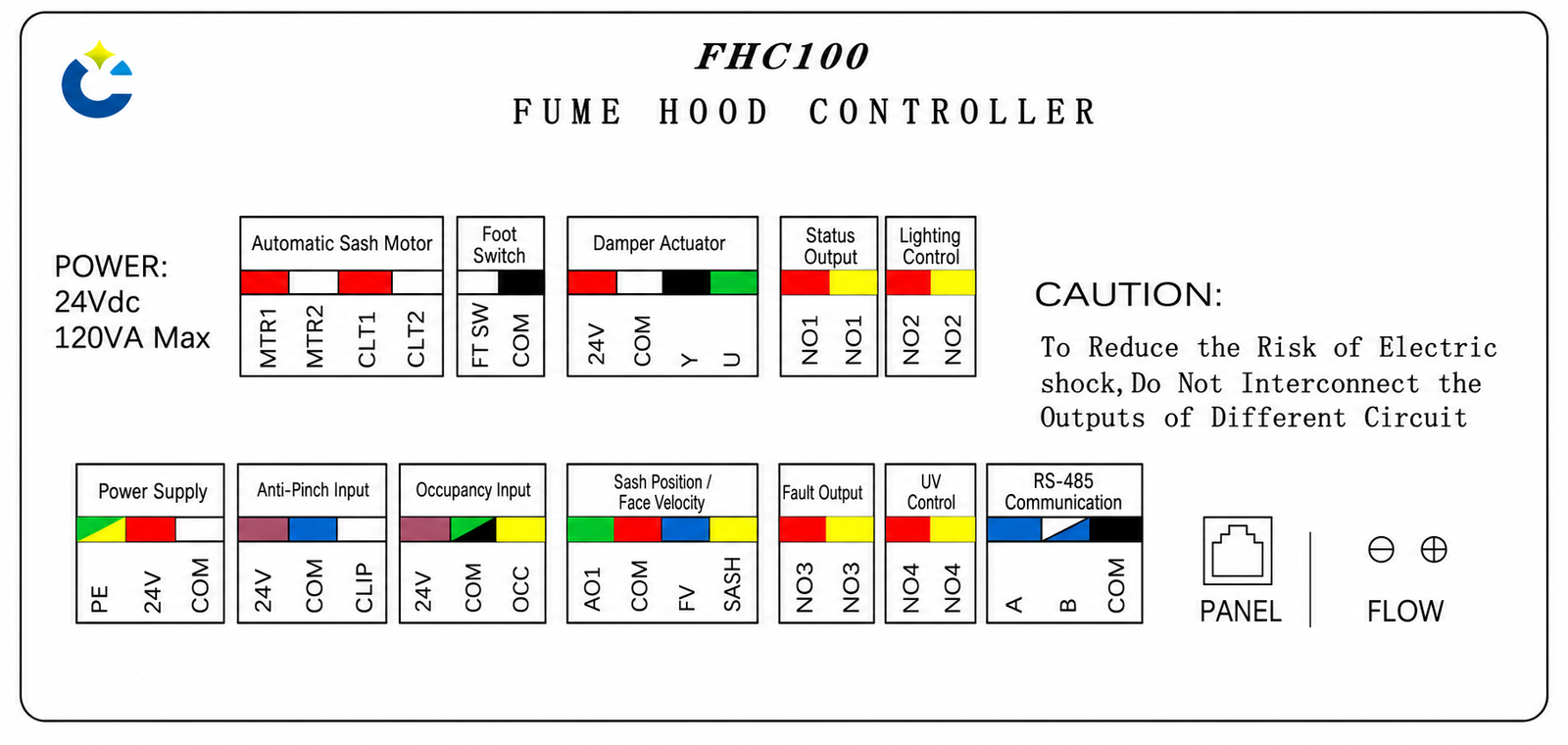 Automatic sash fume hood controller wiring and sensor interfaces