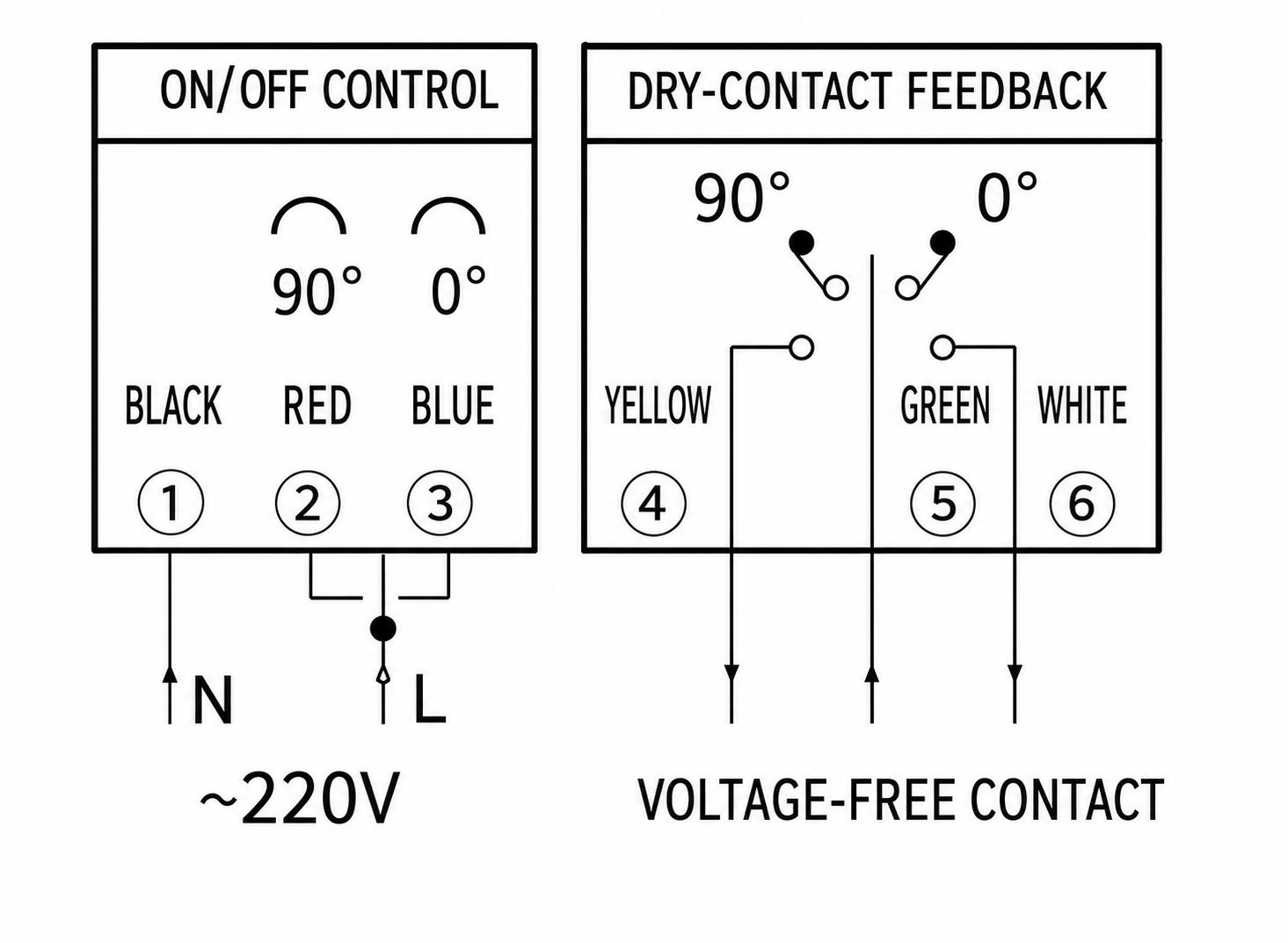 Corrosion-resistant on/off air damper actuator wiring with dry-contact feedback