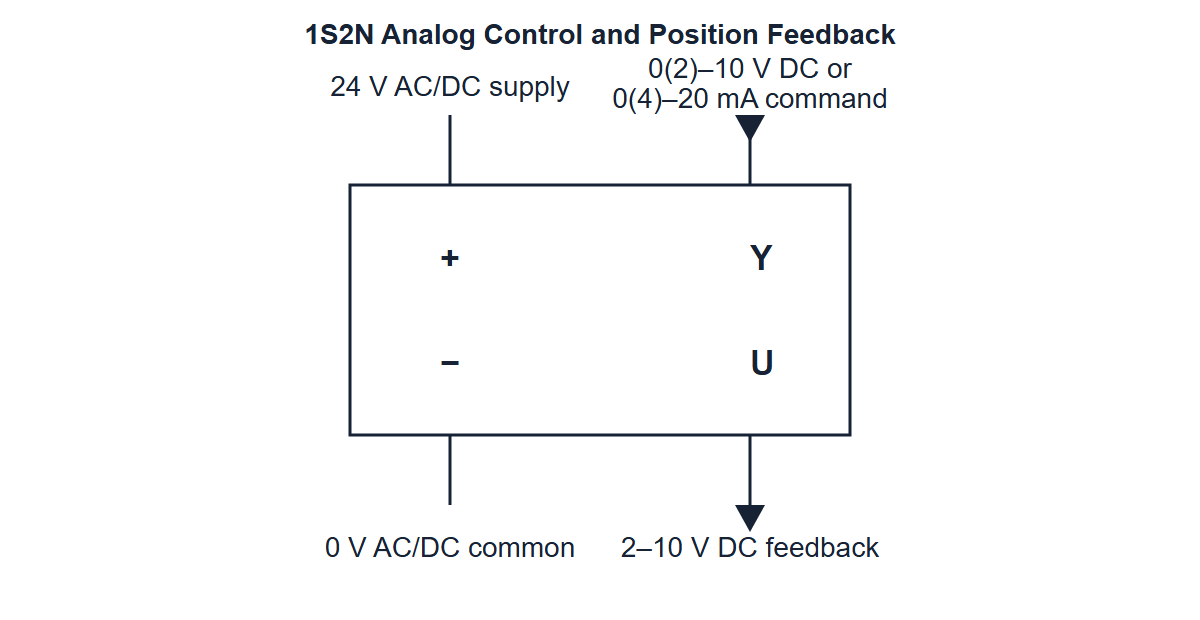 Fast acting air damper actuator analog input and 2 to 10 V position feedback wiring