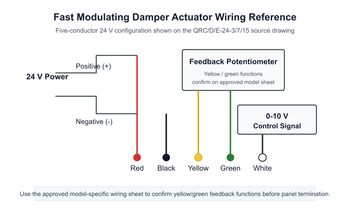 Fast modulating air damper actuator 24 V analog command and position feedback wiring