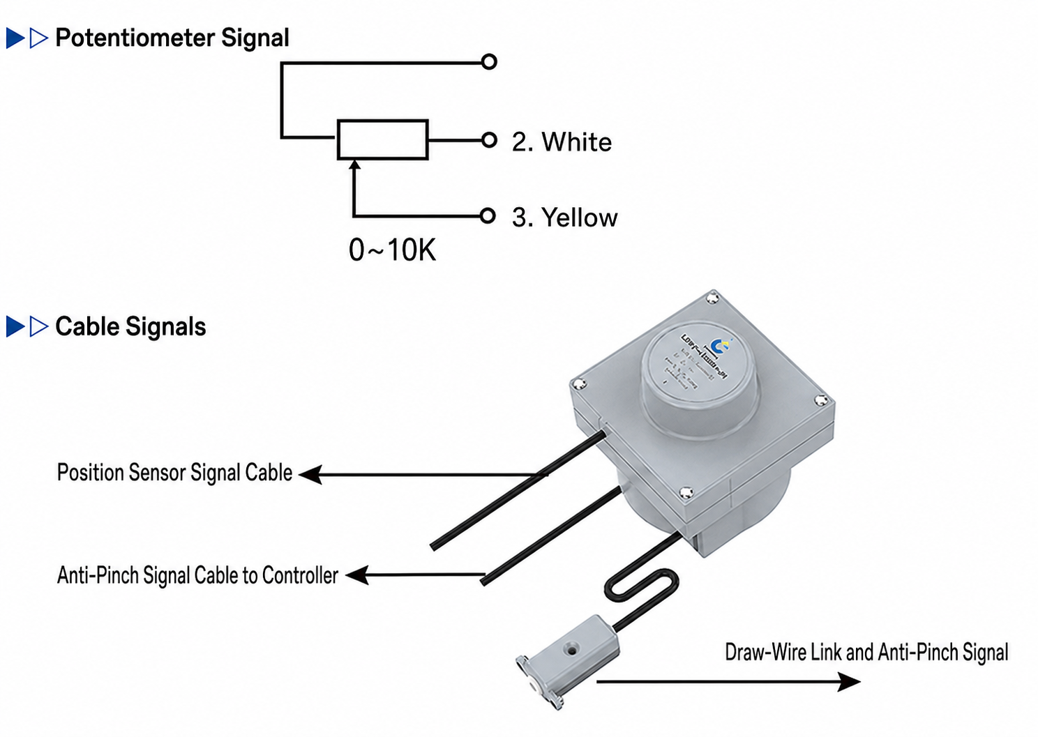 String potentiometer wiring and anti-pinch signal cables for fume hood sash position