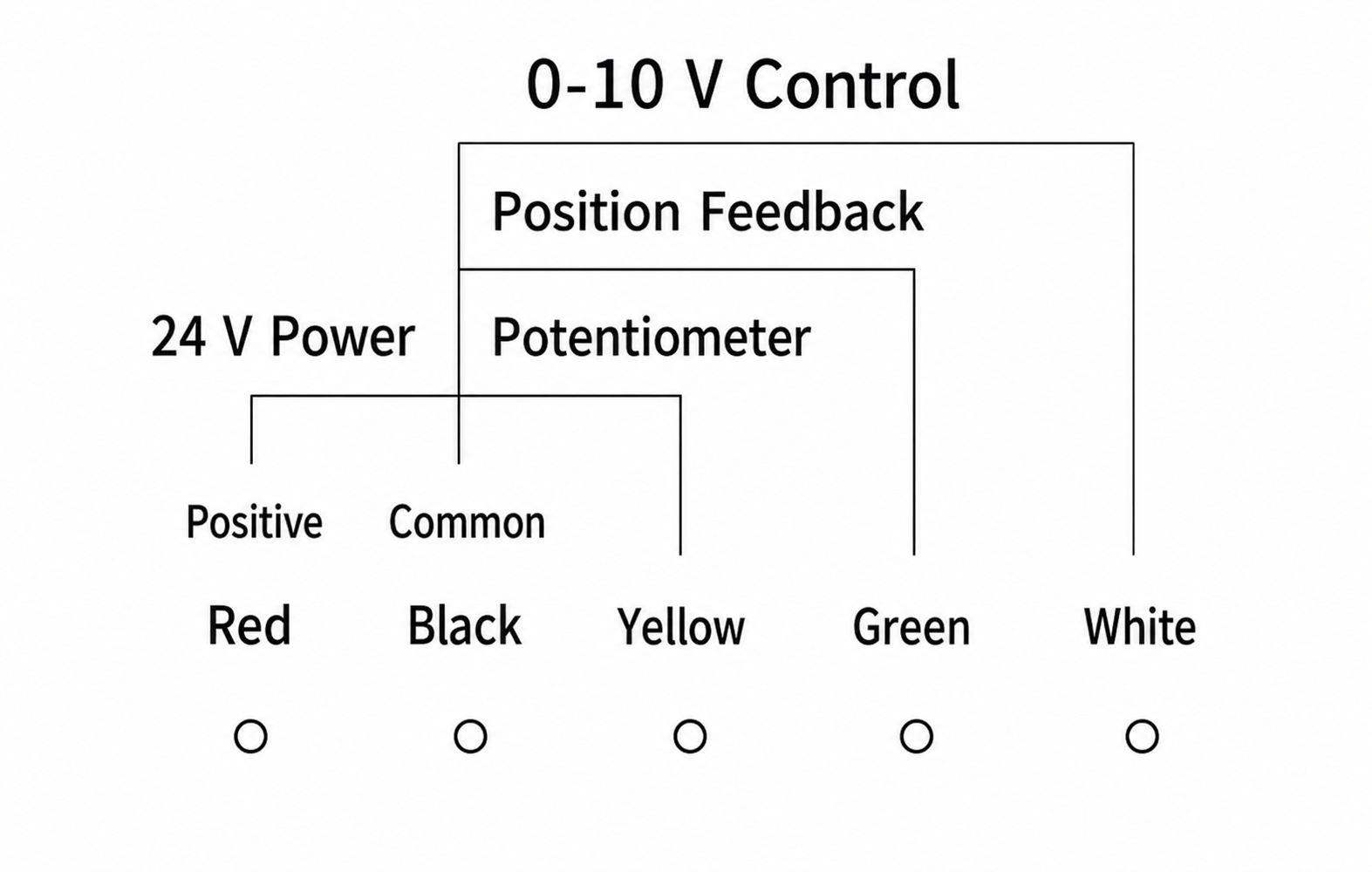 Modulating air damper actuator 24 V power, 0-10 V control and position-feedback wiring