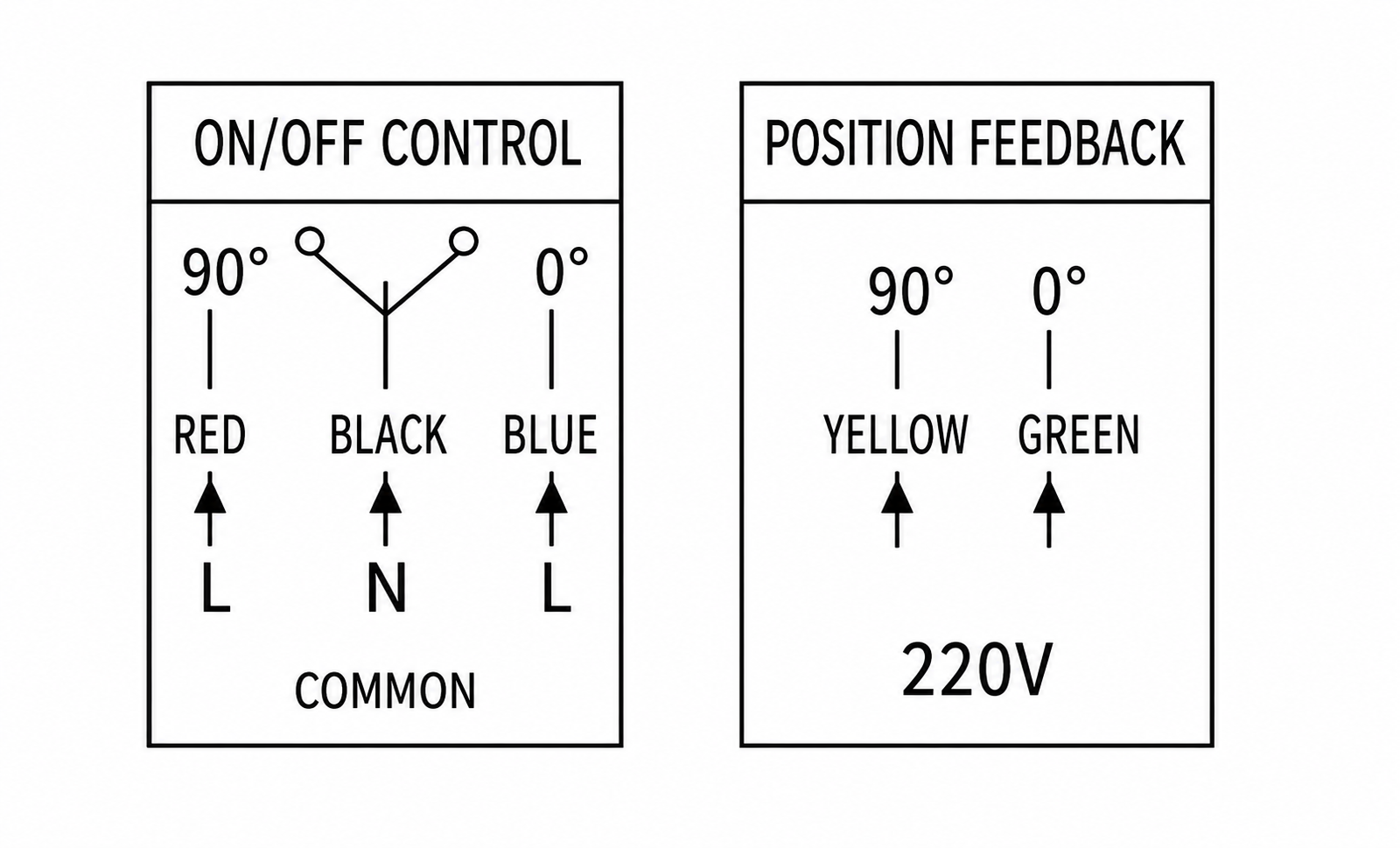 On/off air damper actuator wiring for 220 V open close control and position feedback