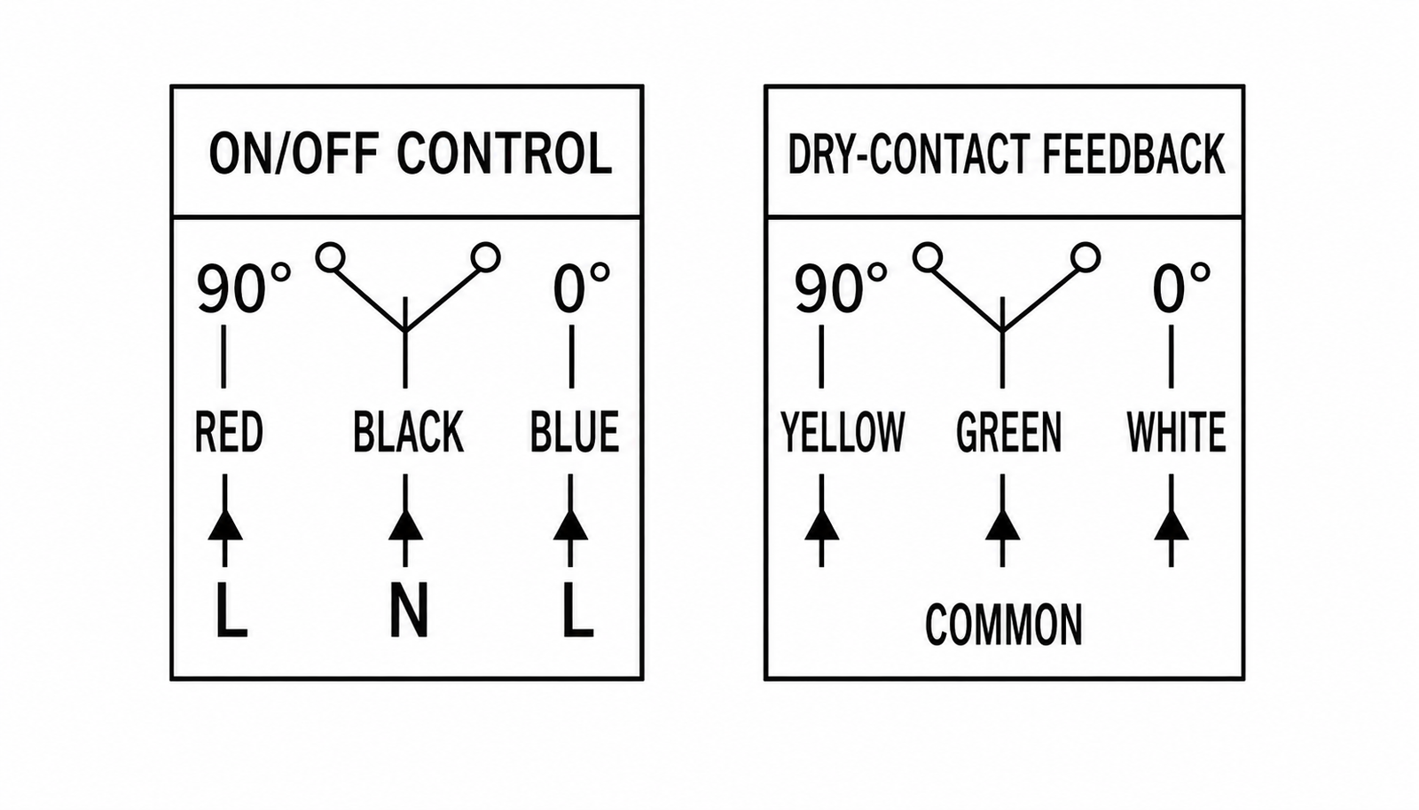 Two-position air damper actuator open close wiring and dry-contact feedback