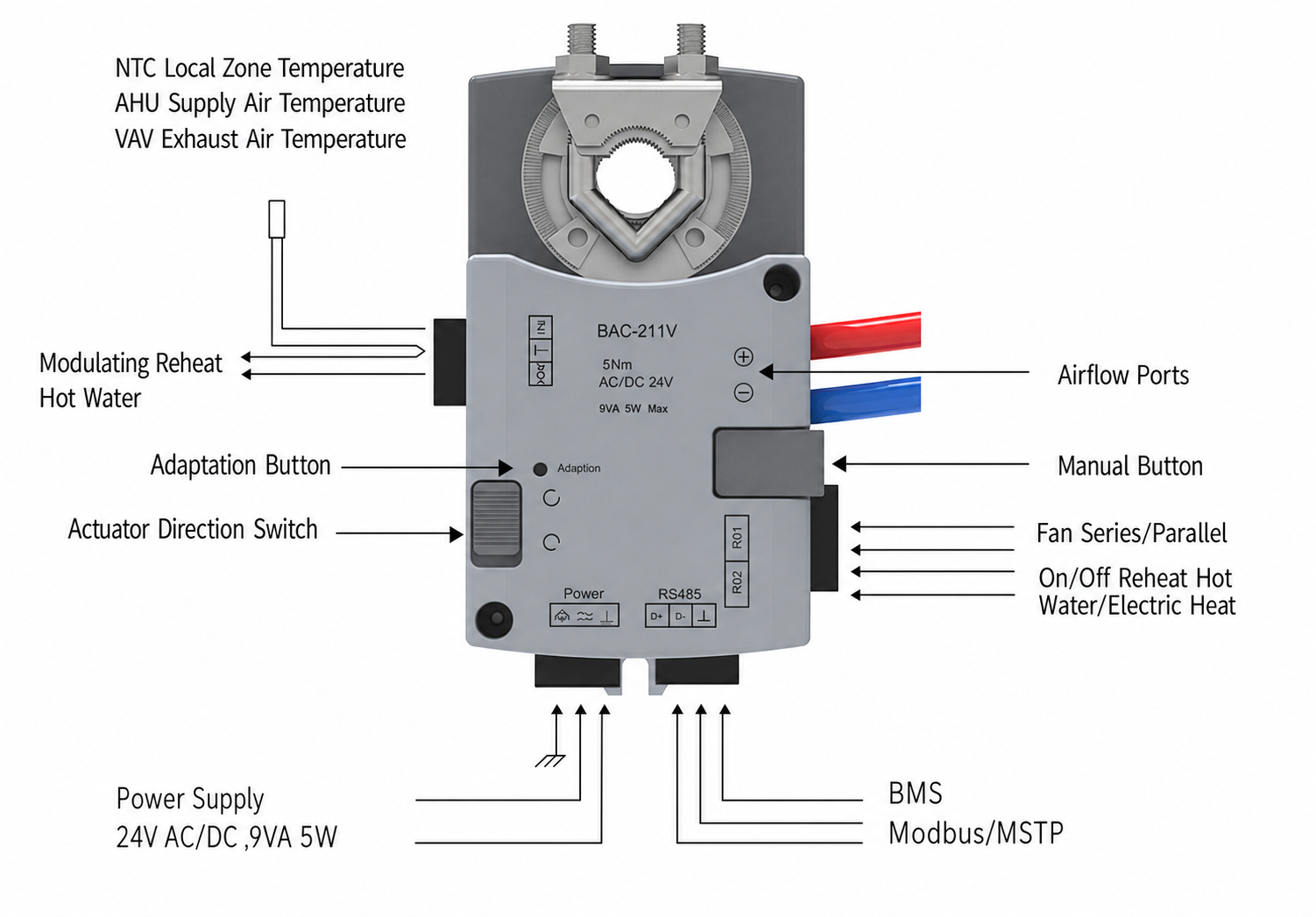 BAC211 VAV terminal controller temperature inputs, reheat functions, airflow ports and BMS interfaces
