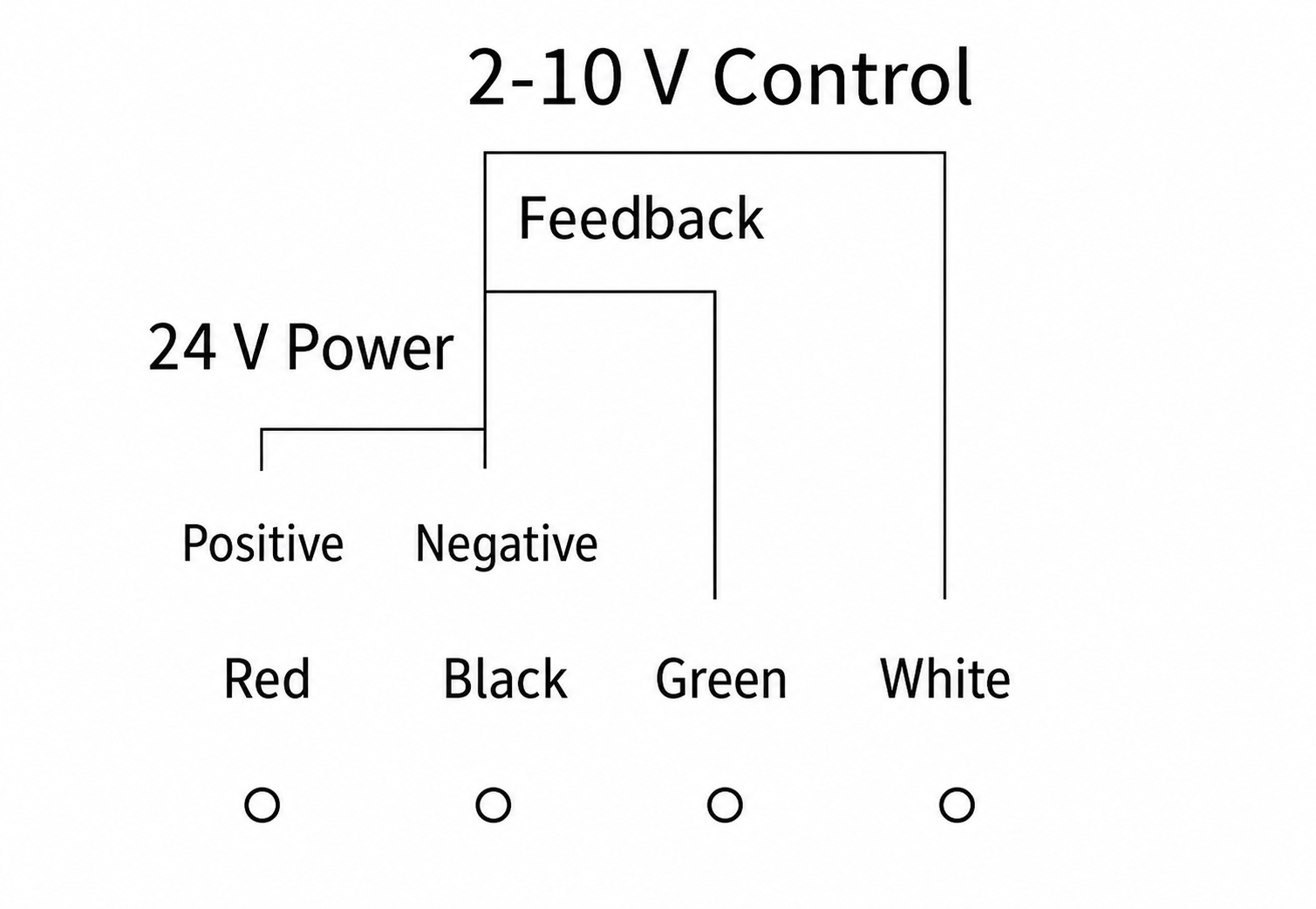 Linear air damper actuator 24 V power, 2-10 V control and position-feedback wiring