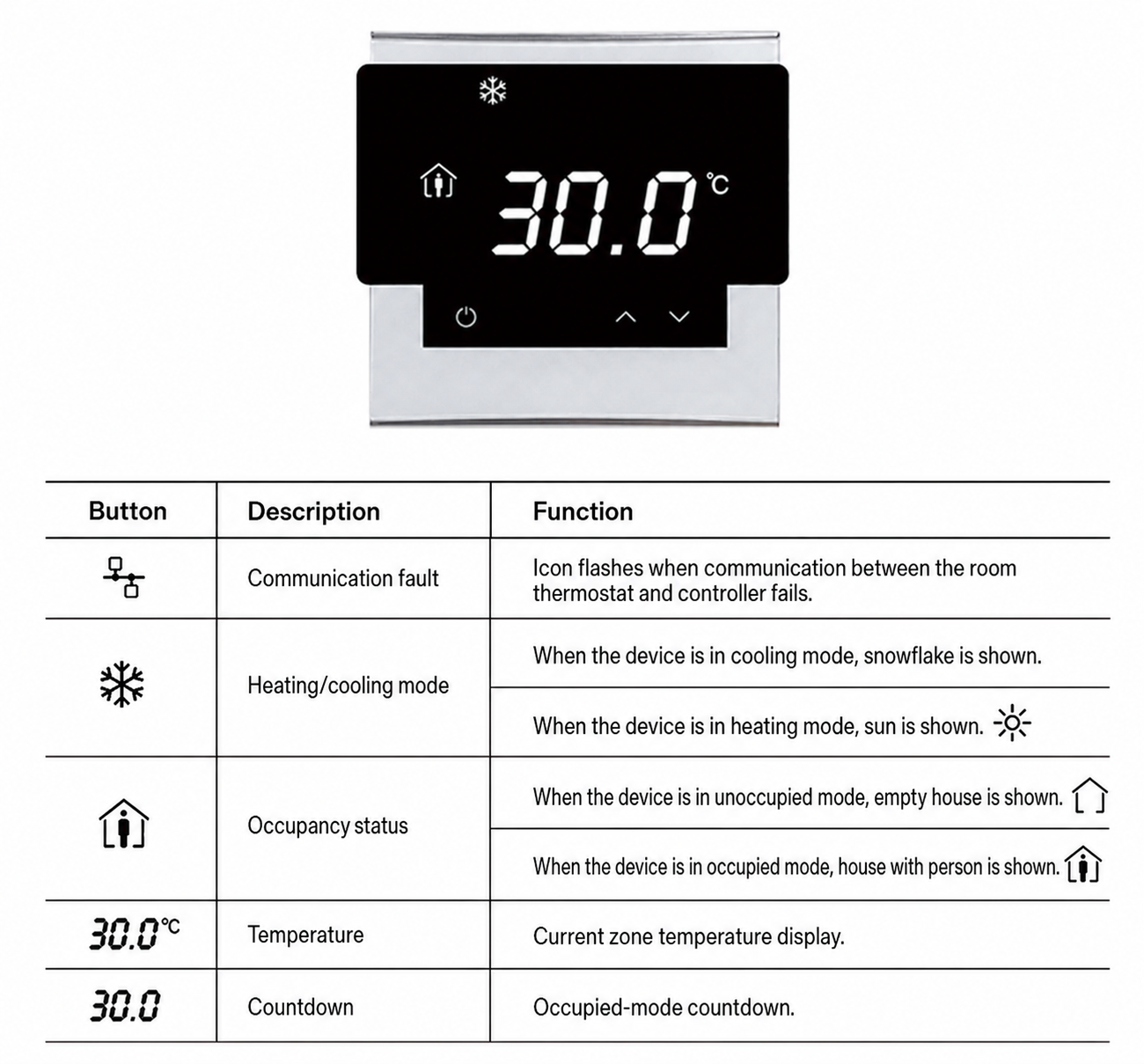 THM-S2 room temperature control panel temperature occupancy heating cooling countdown and communication fault display functions