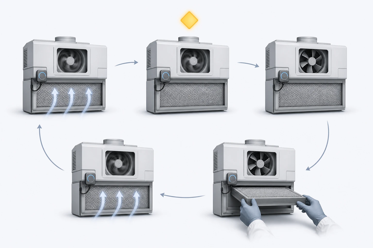 Ductless fume hood filter saturation monitoring and response flow