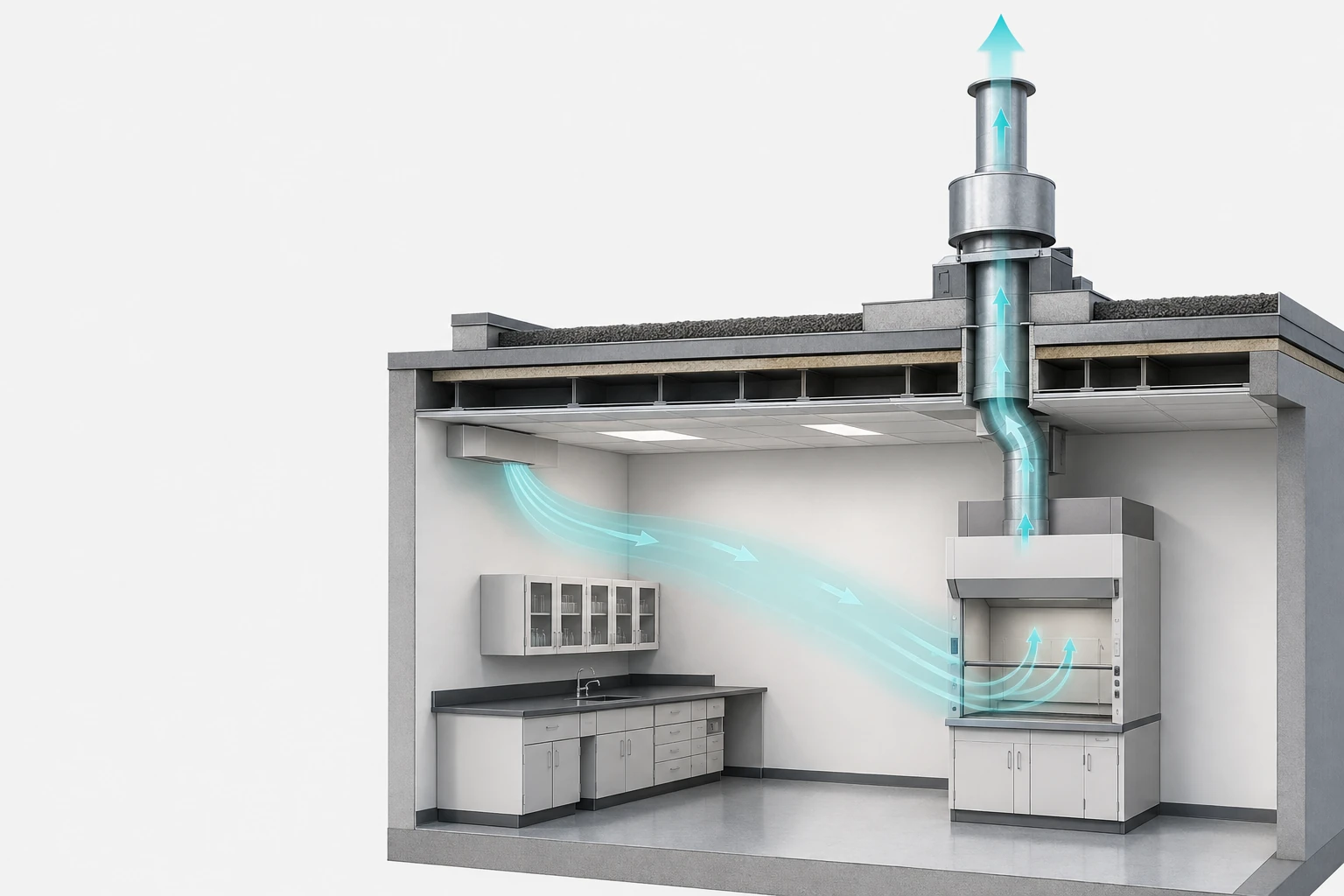 Exhaust chain from hood to roof with makeup air: a ducted fume hood, a vertical exhaust duct rising through the ceiling to a rooftop fan, and a makeup-air supply entering the room to replace the exhausted air.